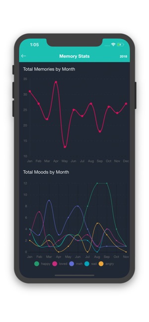 Jarme: Diary & Mood Tracker(圖5)-速報App