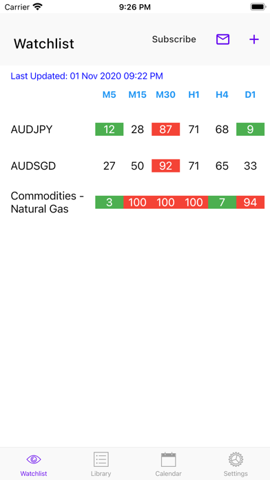 How to cancel & delete Easy StochRSI from iphone & ipad 1