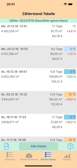 HB-Verbrauchszähler(圖3)-速報App