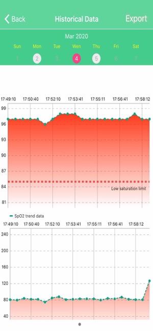 Oximeter store(圖3)-速報App