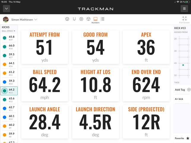 TrackMan Football-US