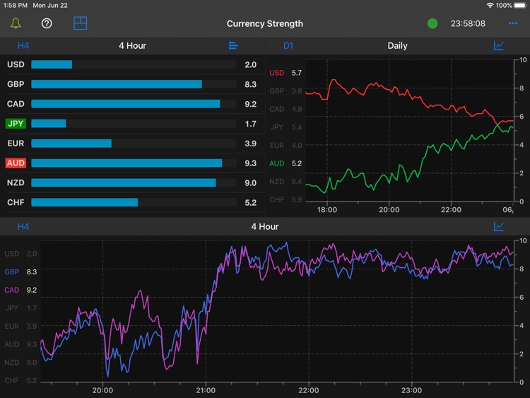 Forex Strength Meter for iPad screenshot-3