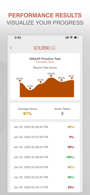 NNAAP Practice Test Prep(圖4)-速報App