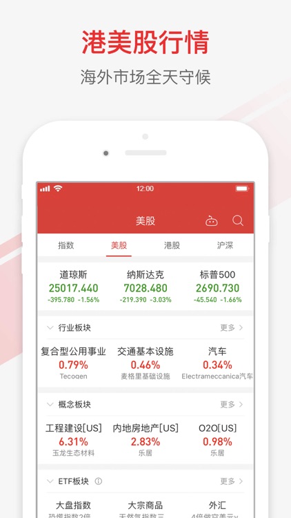 同花顺港美股