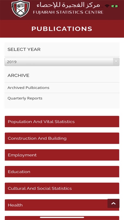 Fujairah Stats