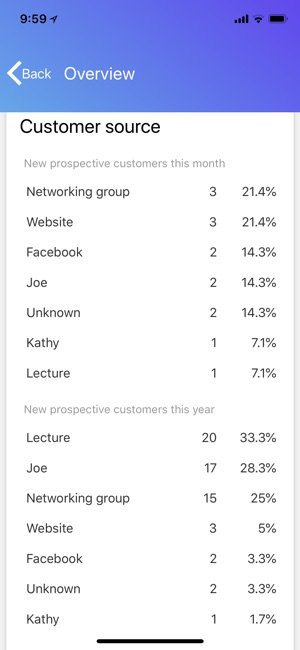 BizCompass(圖7)-速報App