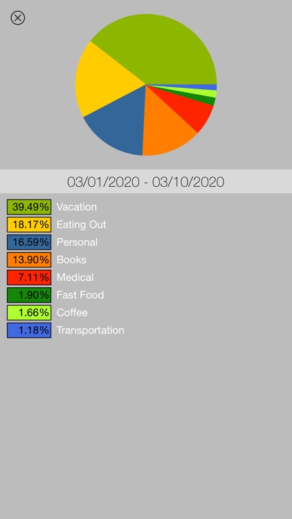 Pico Spend - Expense Tracker