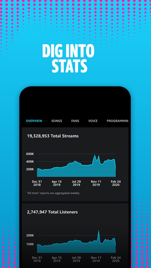 【图】Amazon Music for Artists(截图1)