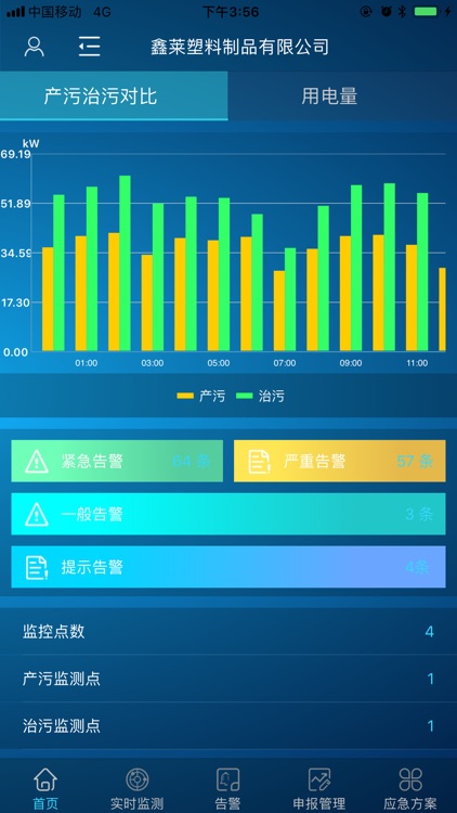 环保用电助手