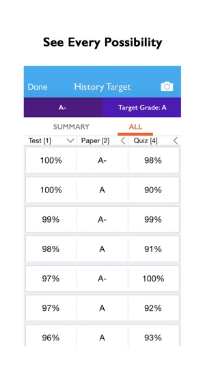 Grade Calculator Premium(圖2)-速報App