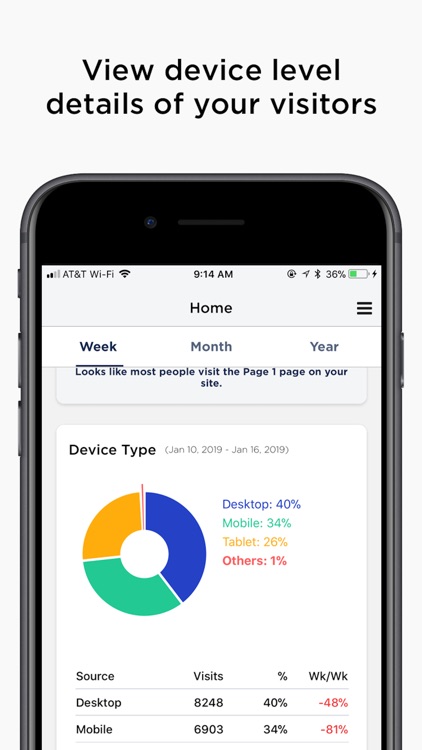 YSB Insights