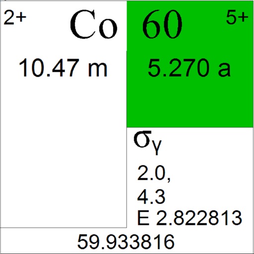 Nuclides++