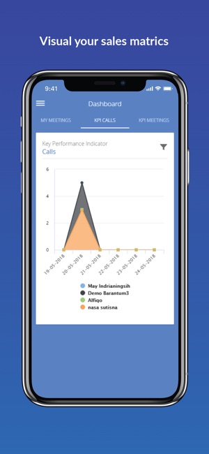 Barantum CRM(圖2)-速報App