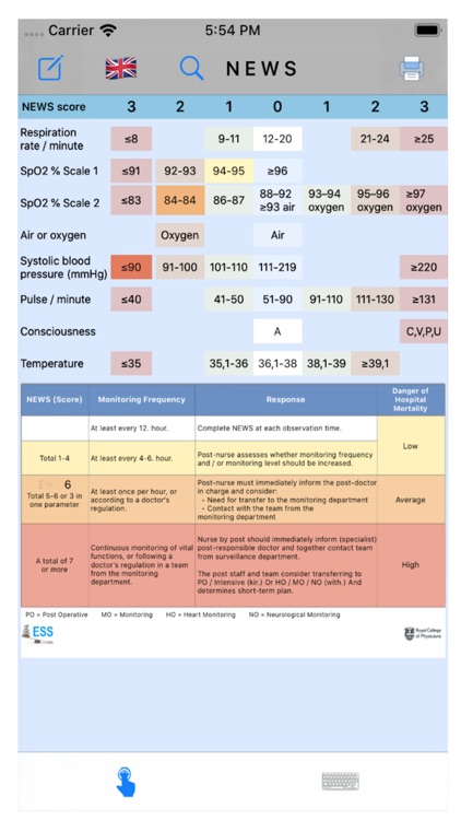 NEWS 2  Medical Calculator