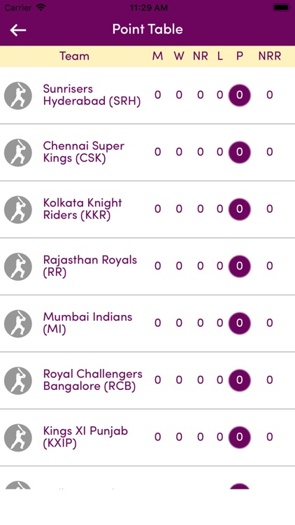 Live Cricket T20 Match