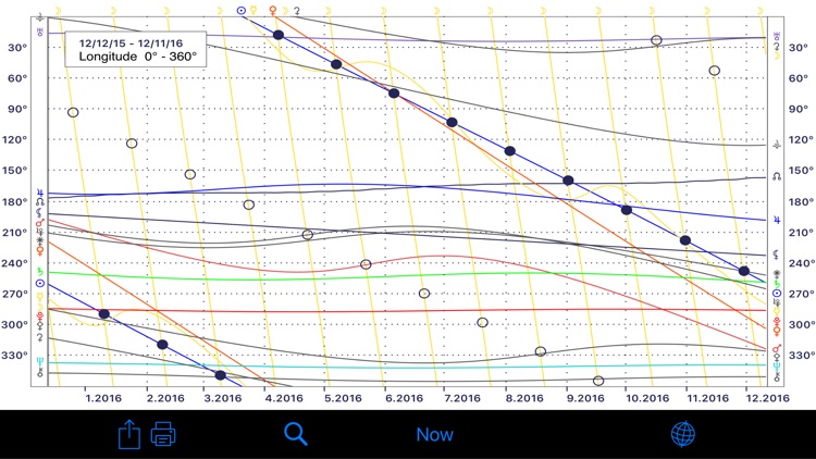 iPhemeris Astrology Ephemeris screenshot-3