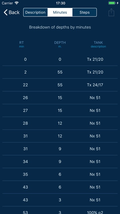 Bullmix screenshot-6