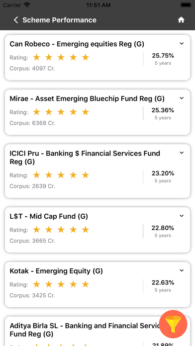 How to cancel & delete Kritika Investment from iphone & ipad 4