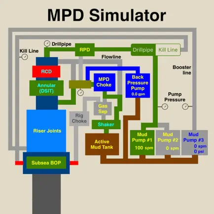 MPD Simulator Читы