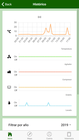 DataLact(圖3)-速報App