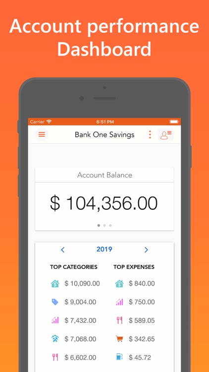 Easy Spending Budget