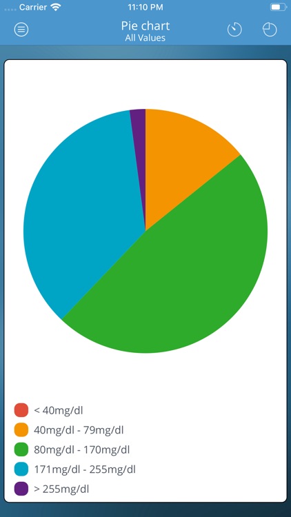 DiabetesConnect screenshot-3