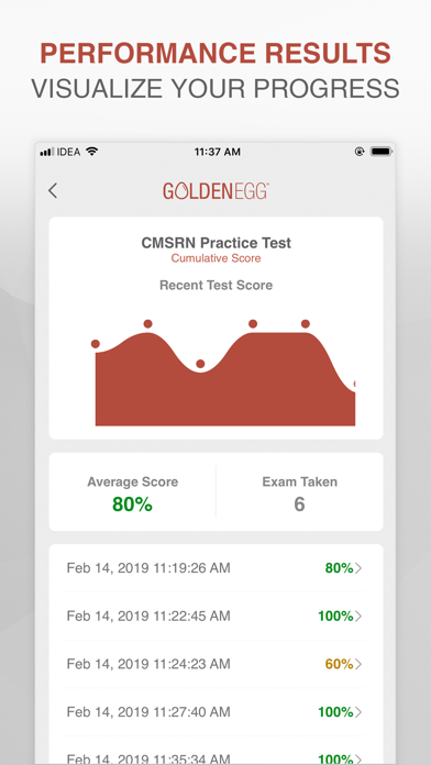 How to cancel & delete CMSRN Practice Test from iphone & ipad 4