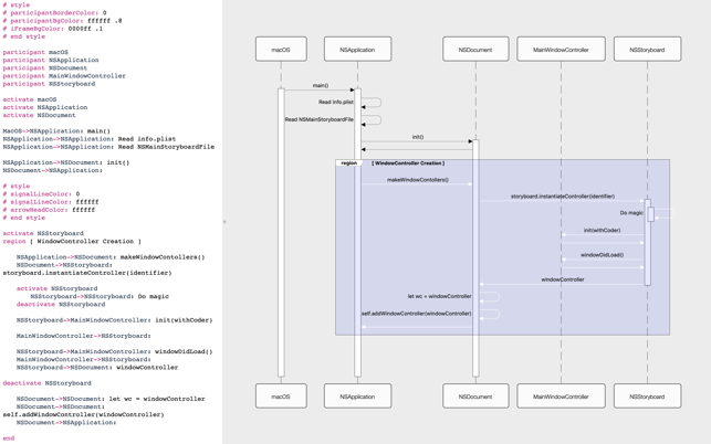 Sequence Diagram(圖7)-速報App