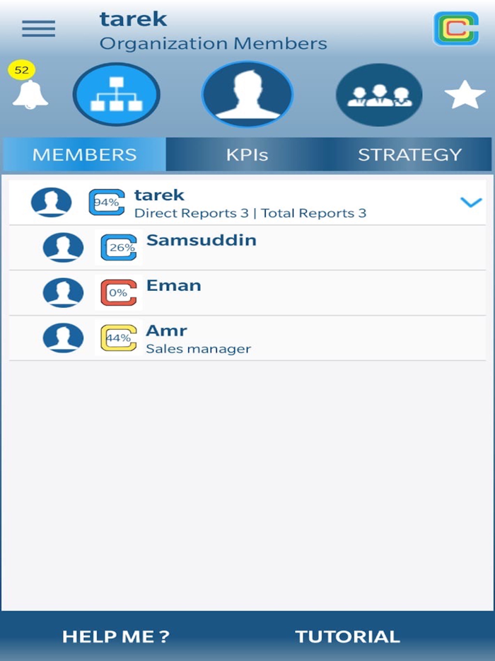 C2DO - KPI Dashboard
