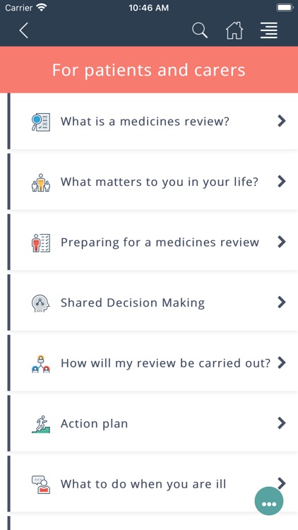 Polypharmacy: Manage Medicines