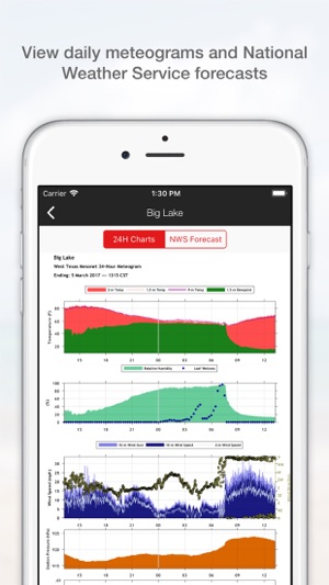 West Texas Mesonet(圖3)-速報App