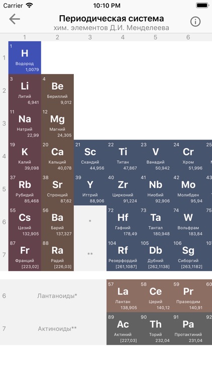 ChemiDay