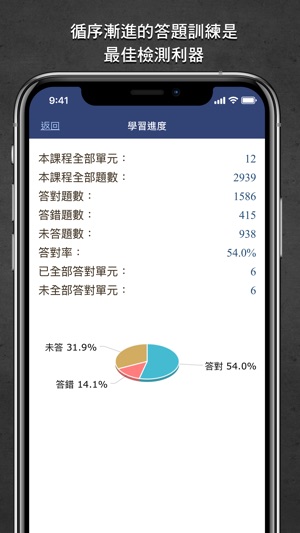 LTTC日語初級題庫 3(圖2)-速報App