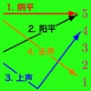 声调检测 声调检测