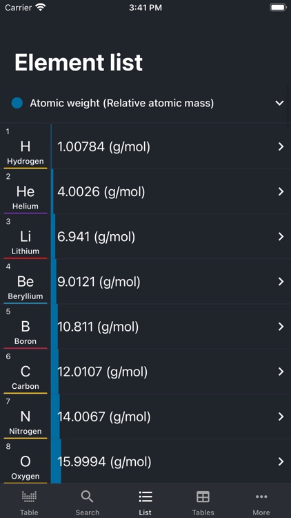 Periodic Table 2021(Chemistry) screenshot-4