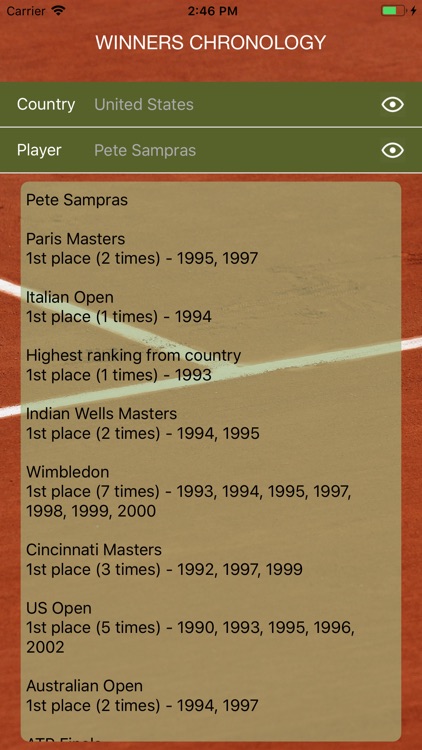 World Tennis Winners