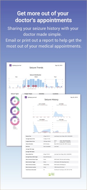 Epilepsy Journal(圖7)-速報App