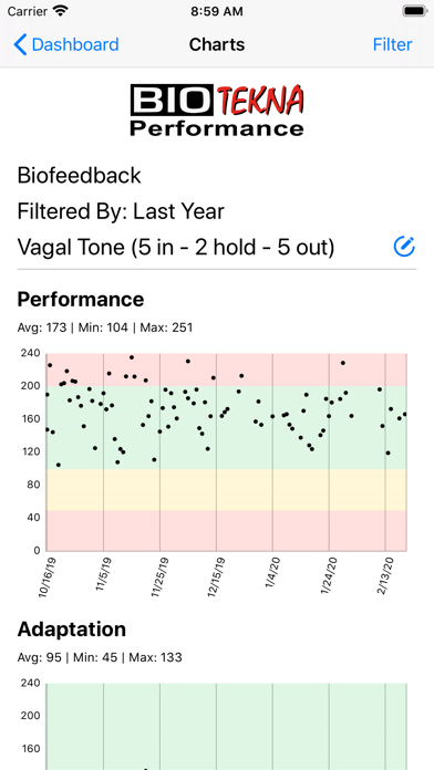Biotekna Performance screenshot 4