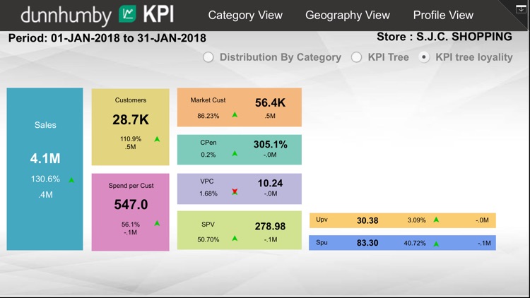 KPI On the Go screenshot-7