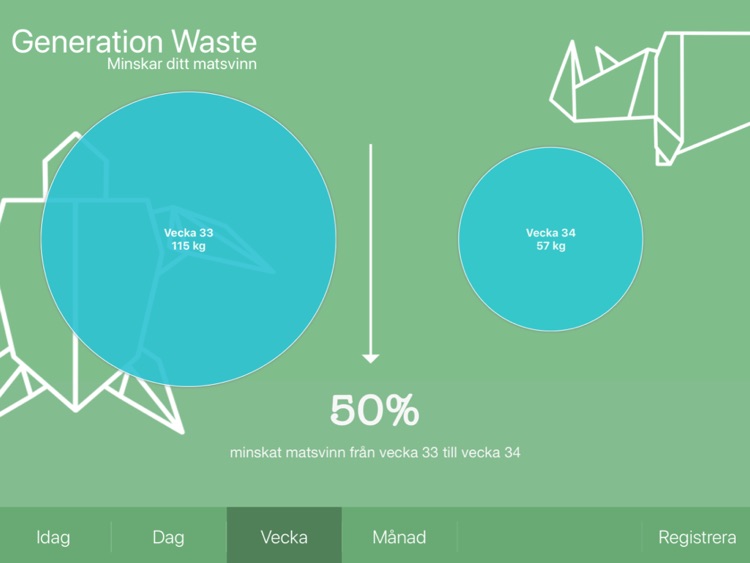 Less Waste