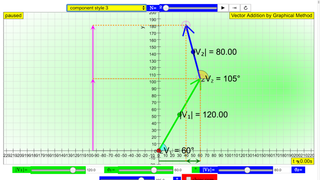 Vector Sum Graphical(圖8)-速報App