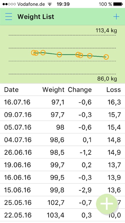 Smart Watchers Diary