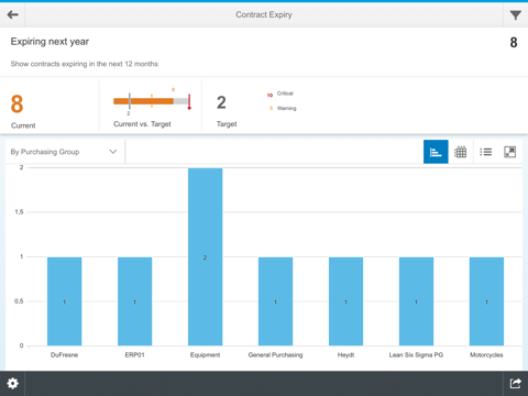 SAP Fiori Client screenshot 2