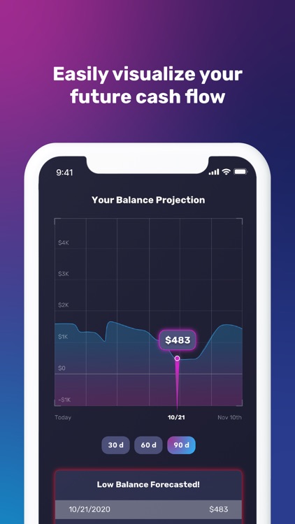 n90: Financial Forecast