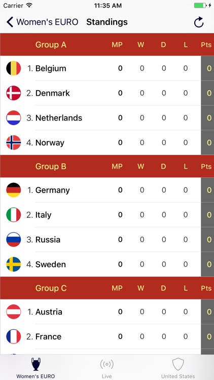 Women's WC - 2019 (Premium)