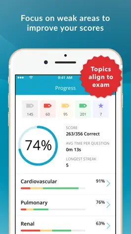 Game screenshot CCRN® Critical Care Exam Prep mod apk