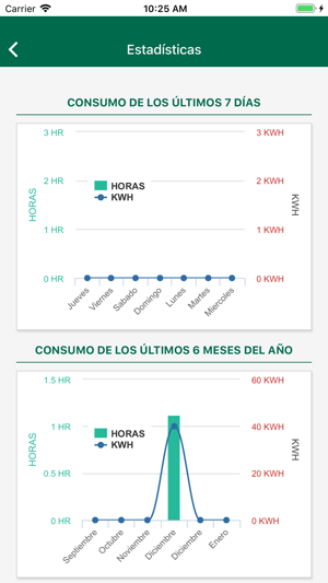 CBRE Movilidad(圖7)-速報App