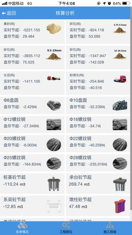 莆炎YA8物料系统