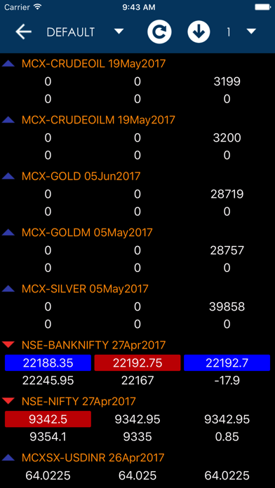 How to cancel & delete Market Watch LIVE by DIGIPLUS from iphone & ipad 2