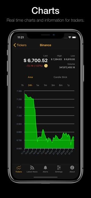 Bitcoin Price (BTC, LTC, ETH)(圖4)-速報App